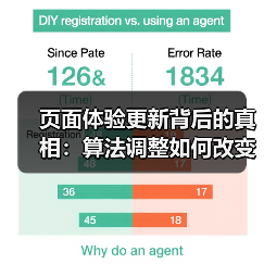页面体验更新背后的真相:算法调整如何改变SEO优化?(图2) 页面体验更新背后的真相:算法调整如何改变SEO优化?(图2)