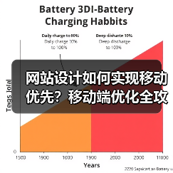 网站设计如何实现移动优先?移动端优化全攻略(图2) 网站设计如何实现移动优先?移动端优化全攻略(图2)