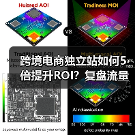 跨境电商独立站如何5倍提升ROI?复盘流量转化与用户体验优化策略(图4) 跨境电商独立站如何5倍提升ROI?复盘流量转化与用户体验优化策略(图4)