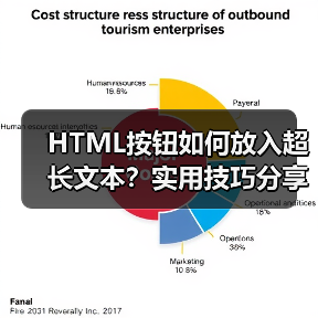 HTML按钮如何放入超长文本?实用技巧分享(图2) HTML按钮如何放入超长文本?实用技巧分享(图2)