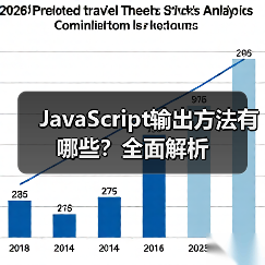 JavaScript输出方法有哪些?全面解析(图4) JavaScript输出方法有哪些?全面解析(图4)