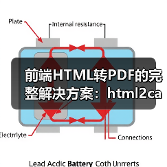 前端HTML转PDF的完整解决方案:html2canvas与jspdf应用(图2) 前端HTML转PDF的完整解决方案:html2canvas与jspdf应用(图2)
