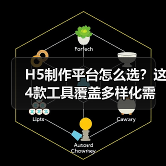 H5制作平台怎么选？这4款工具覆盖多样化需求（图3）