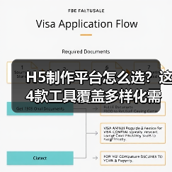 H5制作平台怎么选？这4款工具覆盖多样化需求（图4）