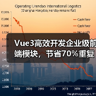 Vue3高效开发企业级前端模块,节省70%重复工作?实战解析(图4) Vue3高效开发企业级前端模块,节省70%重复工作?实战解析(图4)