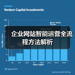 企业网站智能运营全流程方法解析（图3）