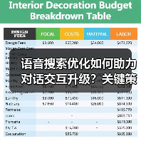 语音搜索优化如何助力对话交互升级？关键策略全解析（图3）