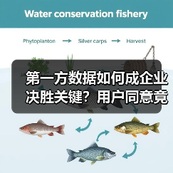 第一方数据如何成企业决胜关键？用户同意竟是核心（图3）