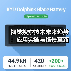 视觉搜索技术未来趋势：应用突破与场景革新（图3）