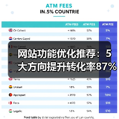 网站功能优化推荐：5大方向提升转化率87%