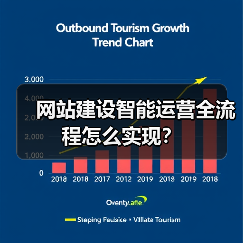 网站建设智能运营全流程怎么实现？（图4）
