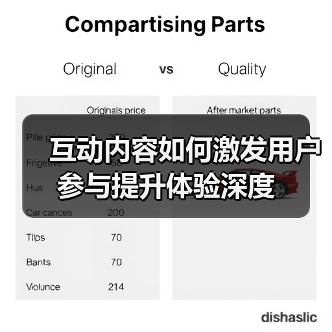 互动内容如何激发用户参与提升体验深度（图4）