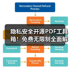 隐私安全开源PDF工具箱！免费无限制全面解析（图2）