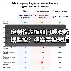 定制仪表板如何颠覆数据监控？精准掌控关键指标提升实战（图4）