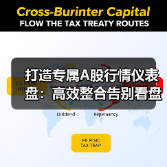 打造专属A股行情仪表盘：高效整合告别看盘混乱（图3）