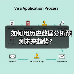 如何用历史数据分析预测未来趋势？（图2）