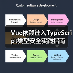 Vue依赖注入TypeScript类型安全实践指南（图2）