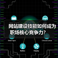 网站建设技能如何成为职场核心竞争力？（图2）