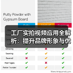 工厂实拍视频应用全解析：提升品牌形象与优化生产管理的关键（图2）