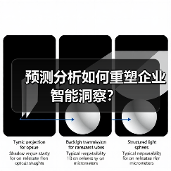 预测分析如何重塑企业智能洞察？
