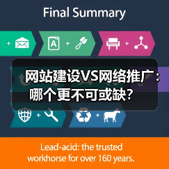 网站建设VS网络推广：哪个更不可或缺？（图3）