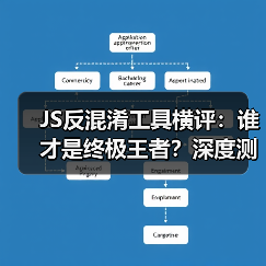 JS反混淆工具横评：谁才是终极王者？深度测评揭秘