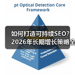 如何打造可持续SEO？2026年长期增长策略全解析（图3）
