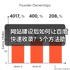 网站建设后如何让百度快速收录？5个方法助你提升收录效率（图3）