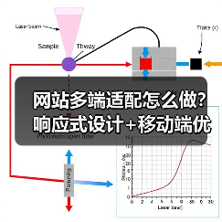 网站多端适配怎么做？响应式设计+移动端优化关键技巧（图4）
