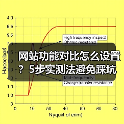 网站功能对比怎么设置？5步实测法避免踩坑选错方案（图4）