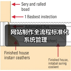 网站制作全流程标准化系统管理