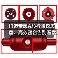打造专属A股行情仪表盘：高效整合告别看盘混乱（图2）