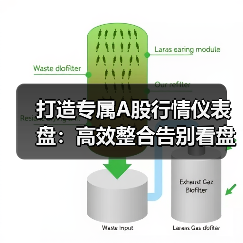 打造专属A股行情仪表盘：高效整合告别看盘混乱（图4）