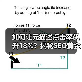 如何让元描述点击率飙升18%？揭秘SEO黄金法则（图3）