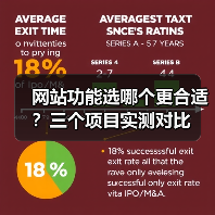 网站功能选哪个更合适？三个项目实测对比