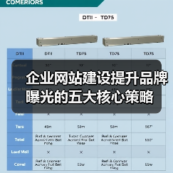 企业网站建设提升品牌曝光的五大核心策略