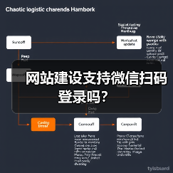 网站建设支持微信扫码登录吗？（图4）
