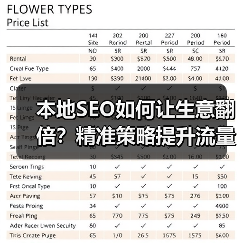 本地SEO如何让生意翻倍？精准策略提升流量与订单（图3）