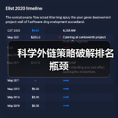 科学外链策略破解排名瓶颈（图3）