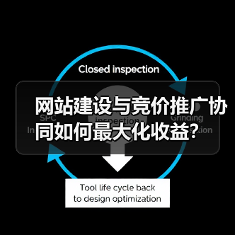 网站建设与竞价推广协同如何最大化收益？