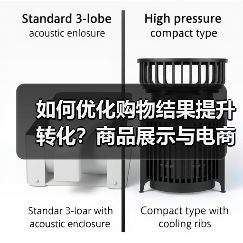 如何优化购物结果提升转化？商品展示与电商集成全攻略