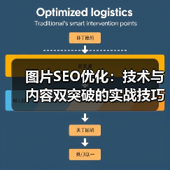 图片SEO优化：技术与内容双突破的实战技巧