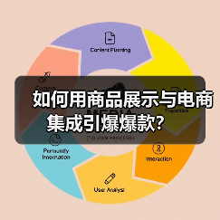 如何用商品展示与电商集成引爆爆款？（图3）