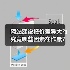 网站建设报价差异大？究竟哪些因素在作祟？（图2）