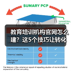 教育培训机构官网怎么建？这5个技巧让转化翻倍！（图3）