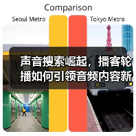 声音搜索崛起，播客轮播如何引领音频内容新未来？（图2）