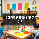 智能网站建设全链路监控法