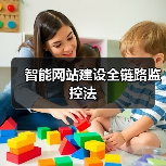 智能网站建设全链路监控法（图3）