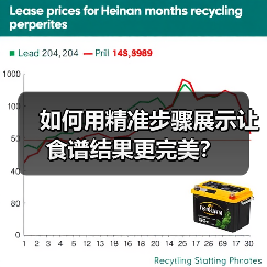 如何用精准步骤展示让食谱结果更完美？（图4）