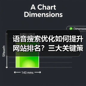 语音搜索优化如何提升网站排名？三大关键策略揭秘（图3）